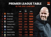 爱游戏入口-曼联逆袭缔造水晶宫前进排名有力