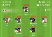 爱游戏在线-法国队险胜英格兰队，马龙状态火热