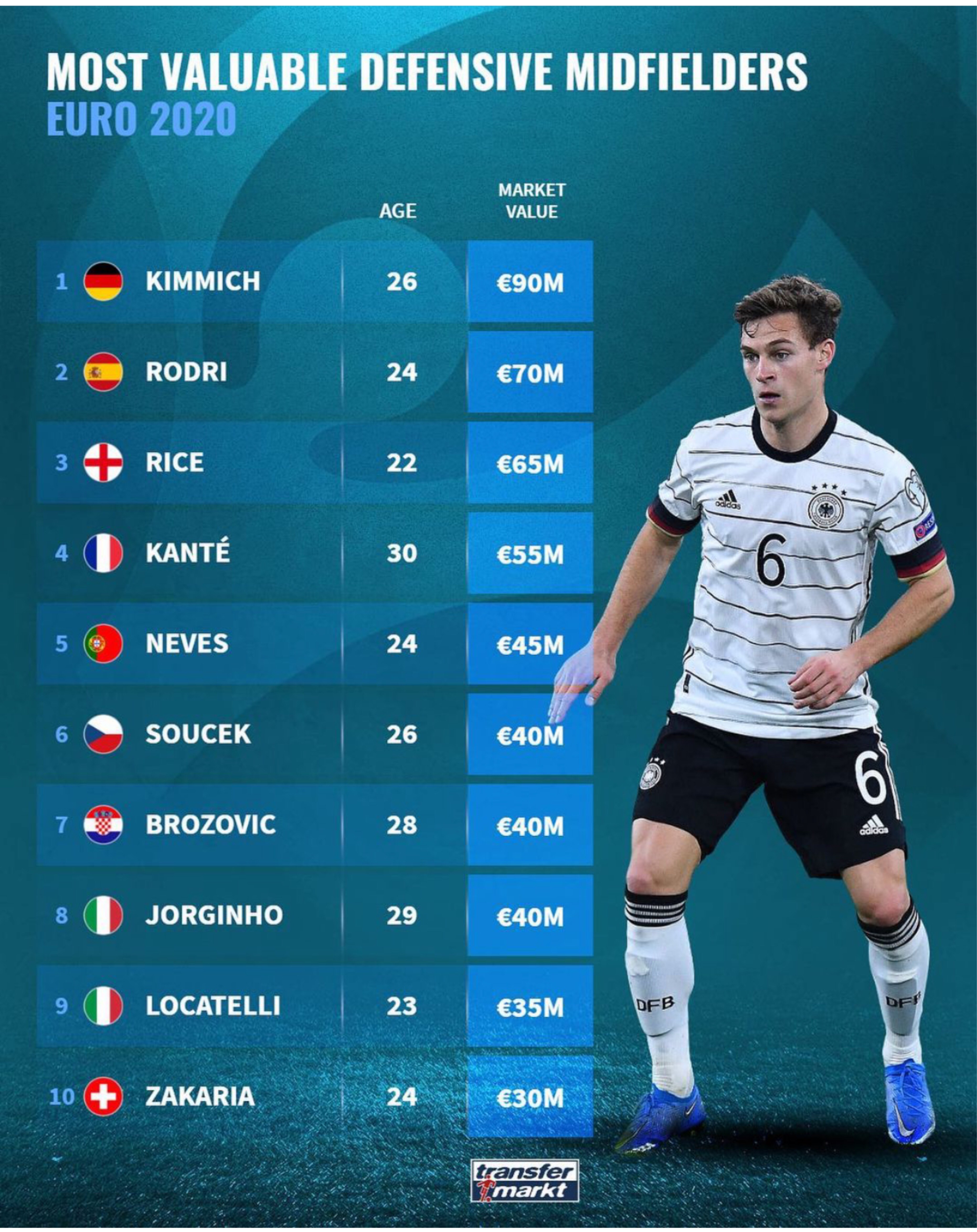 西班牙险胜美国,基米希刷新纪录 西班牙险胜美国,基米希刷新纪录