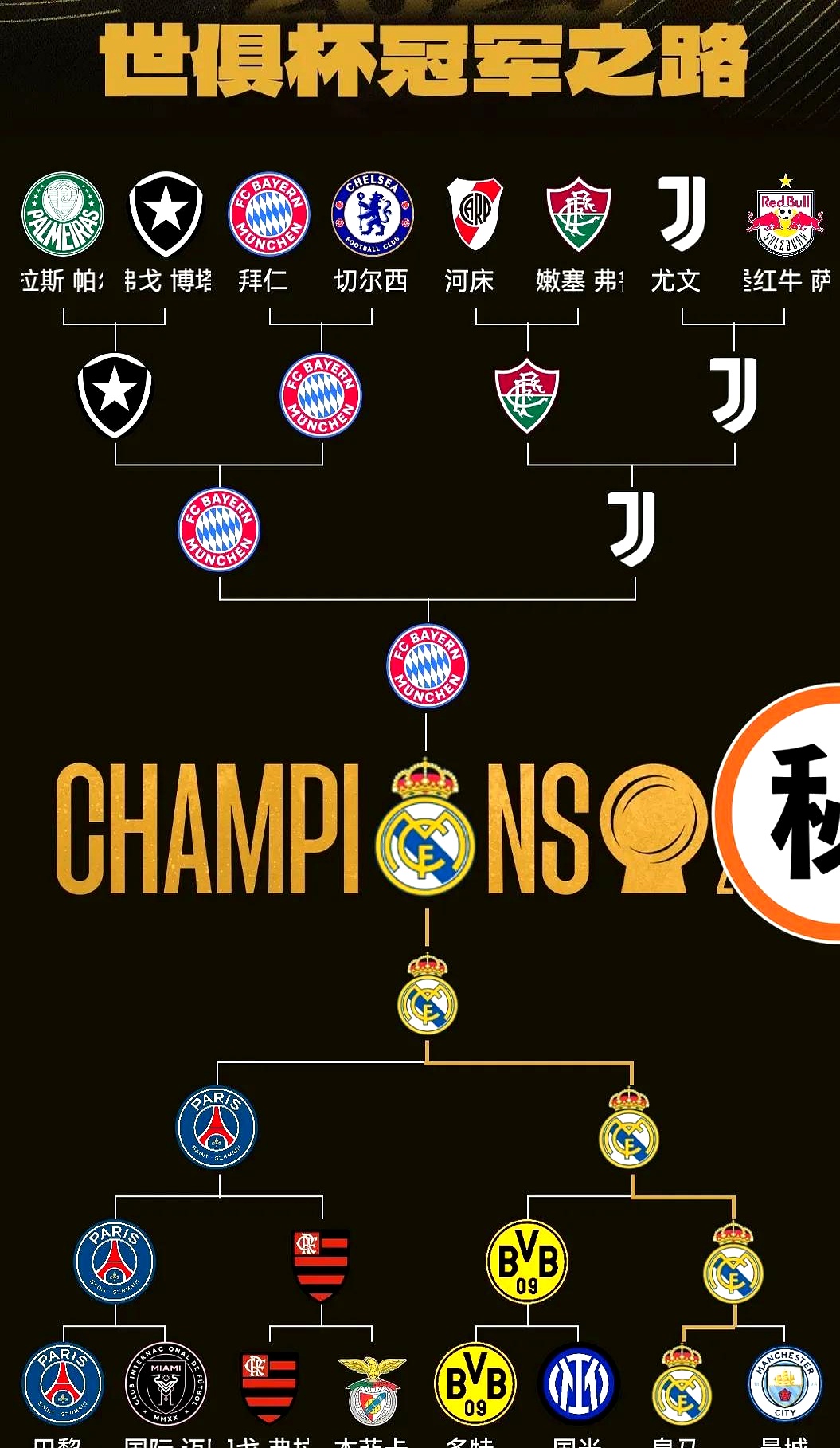 皇马逆转晋级,庆祝声此起彼伏 皇马逆转晋级,庆祝声此起彼伏