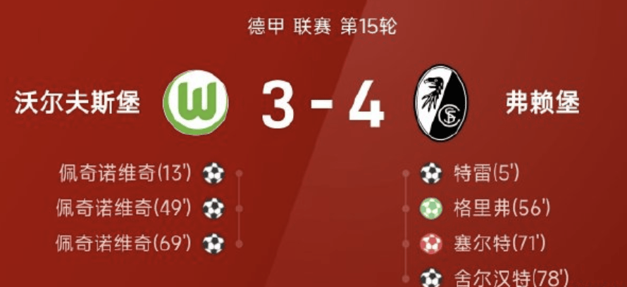 沃尔夫斯堡球队表现低迷,积分榜下滑 沃尔夫斯堡球队表现低迷,积分榜下滑