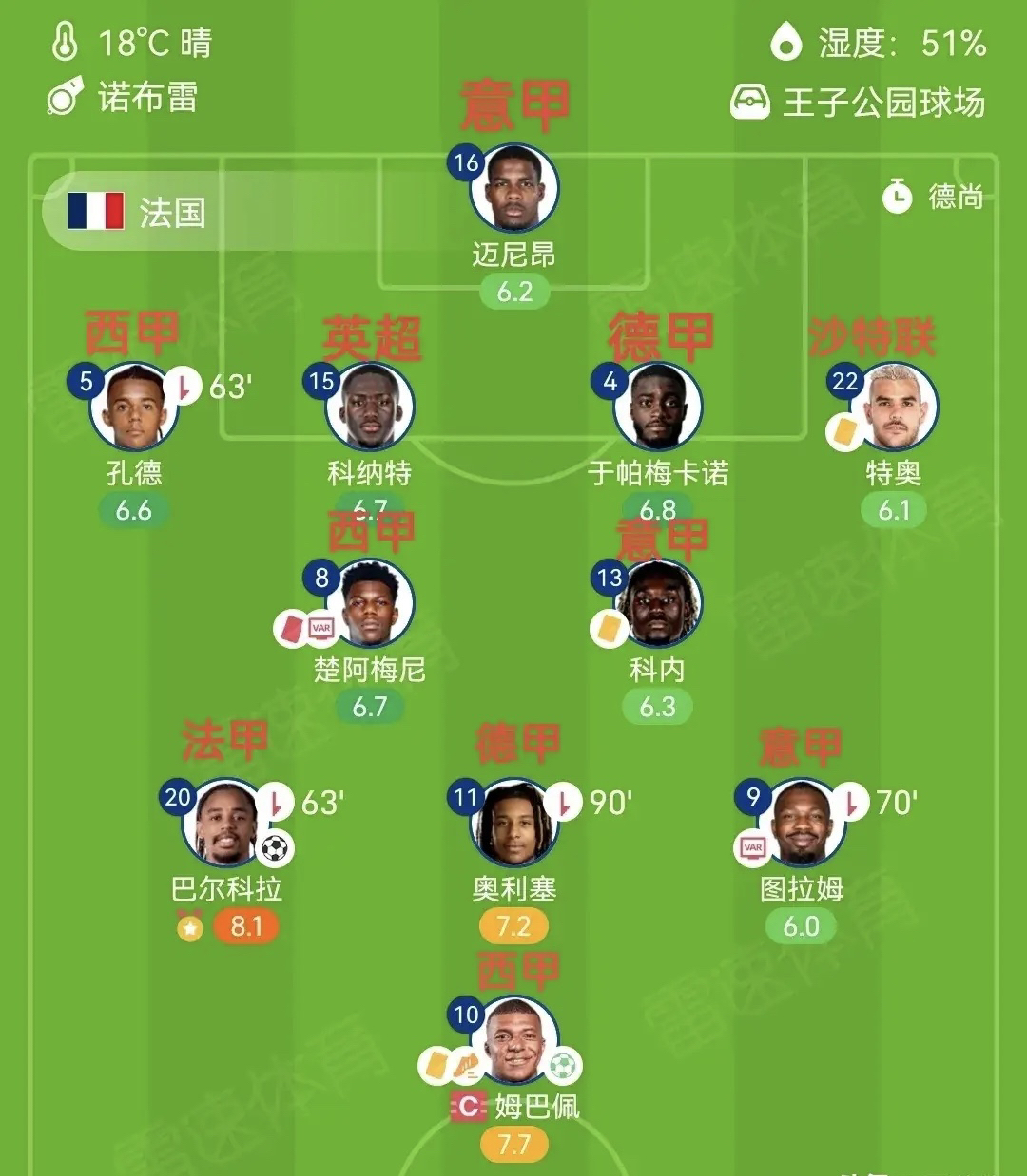 法国队险胜英格兰队，马龙状态火热